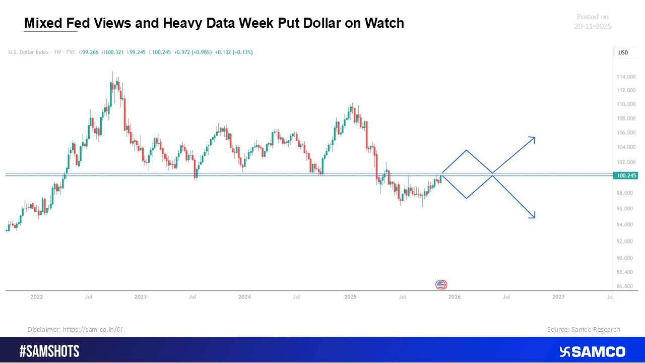Dollar in Spotlight as Fed Opinions Diverge and Data Flow Intensifies